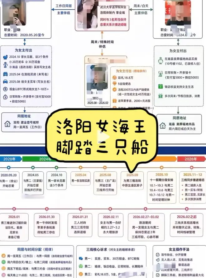 《洛阳女海王刘亚阁》35页PPT事件全貌完整始末-一女三男时间管理大师无删减版在线观看-《洛阳女海王刘亚阁》1080P高清全集免费播放